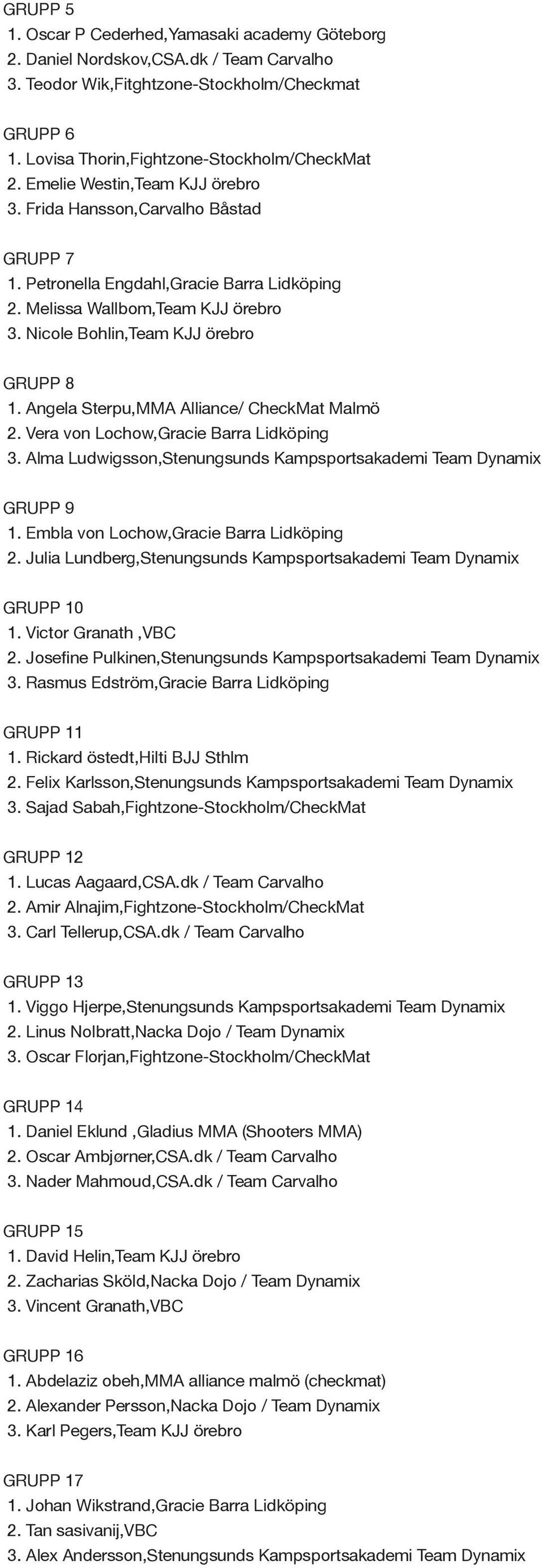 Angela Sterpu,MMA Alliance/ CheckMat Malmö 2. Vera von Lochow,Gracie Barra Lidköping 3. Alma Ludwigsson,Stenungsunds Kampsportsakademi Team Dynamix GRUPP 9 1.