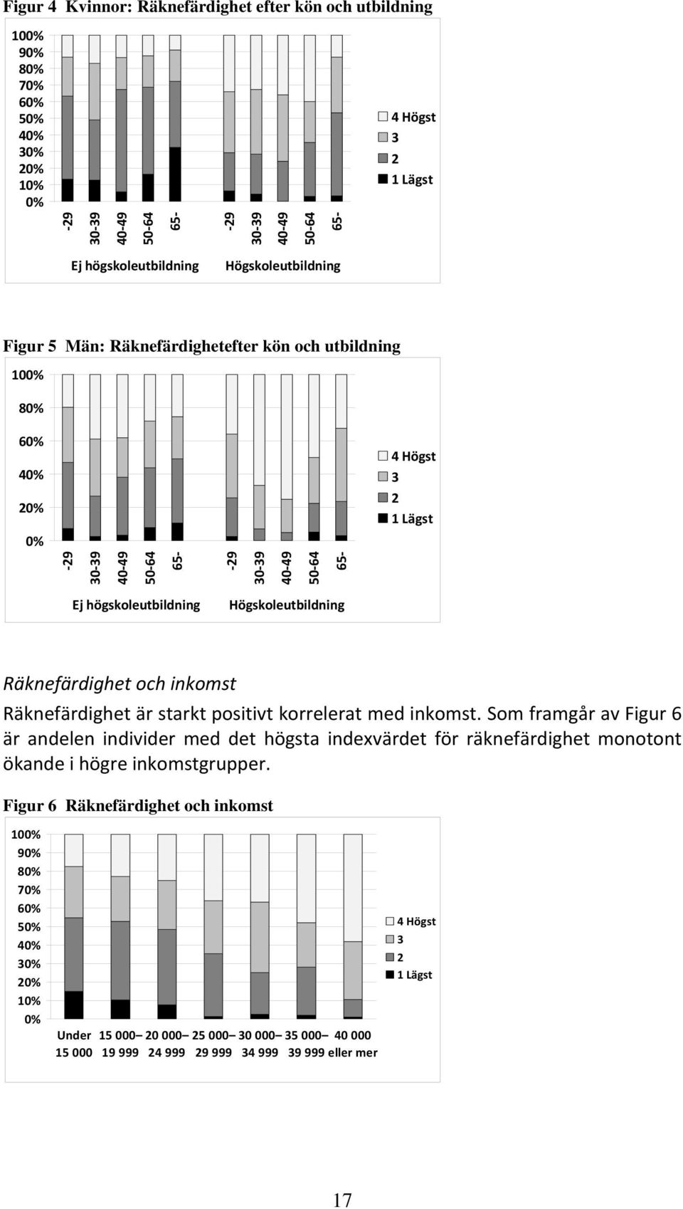 Högskoleutbildning Räknefärdighet och inkomst Räknefärdighet är starkt positivt korrelerat med inkomst.