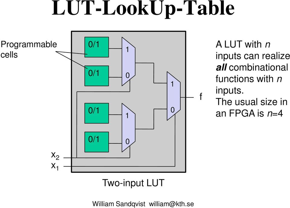 combinational functions with n inputs.