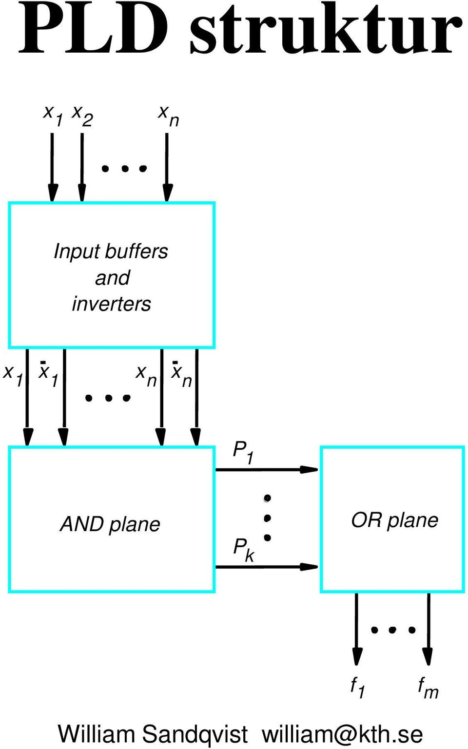 inverters x 1 x 1 x n x n