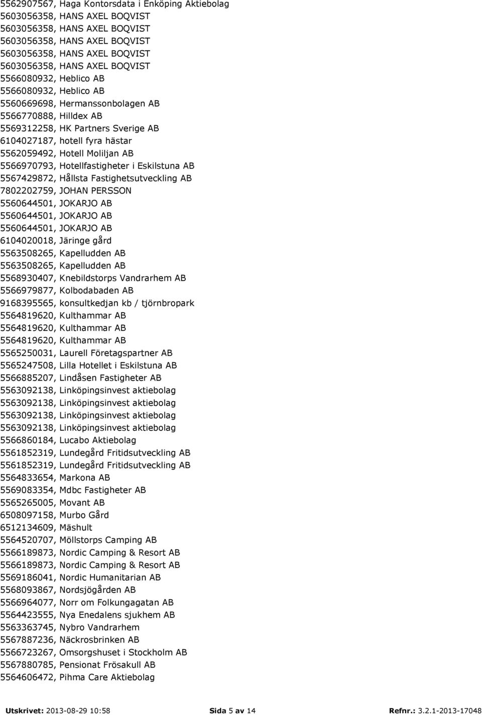 5560644501, JOKARJO AB 5560644501, JOKARJO AB 6104020018, Järinge gård 5563508265, Kapelludden AB 5563508265, Kapelludden AB 5568930407, Knebildstorps Vandrarhem AB 5566979877, Kolbodabaden AB