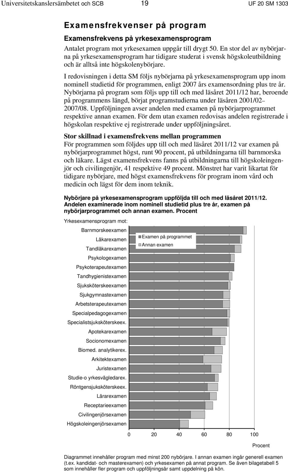 I redovisningen i detta SM följs nybörjarna på yrkesexamensprogram upp inom nominell studietid för programmen, enligt 2007 års examensordning plus tre år.