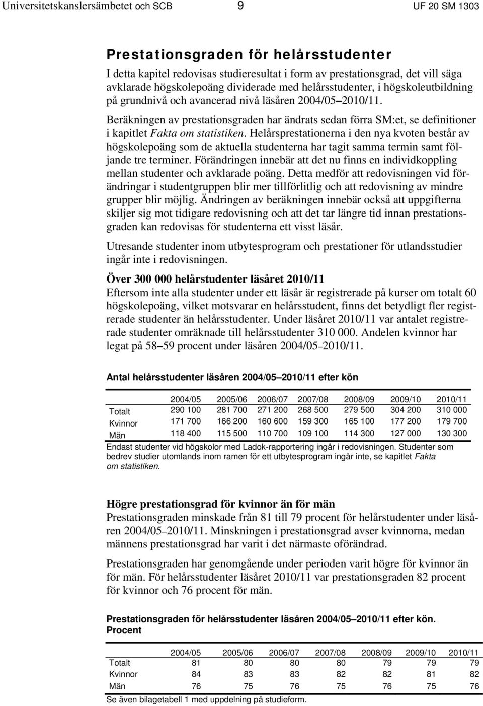 Beräkningen av prestationsgraden har ändrats sedan förra SM:et, se definitioner i kapitlet Fakta om statistiken.