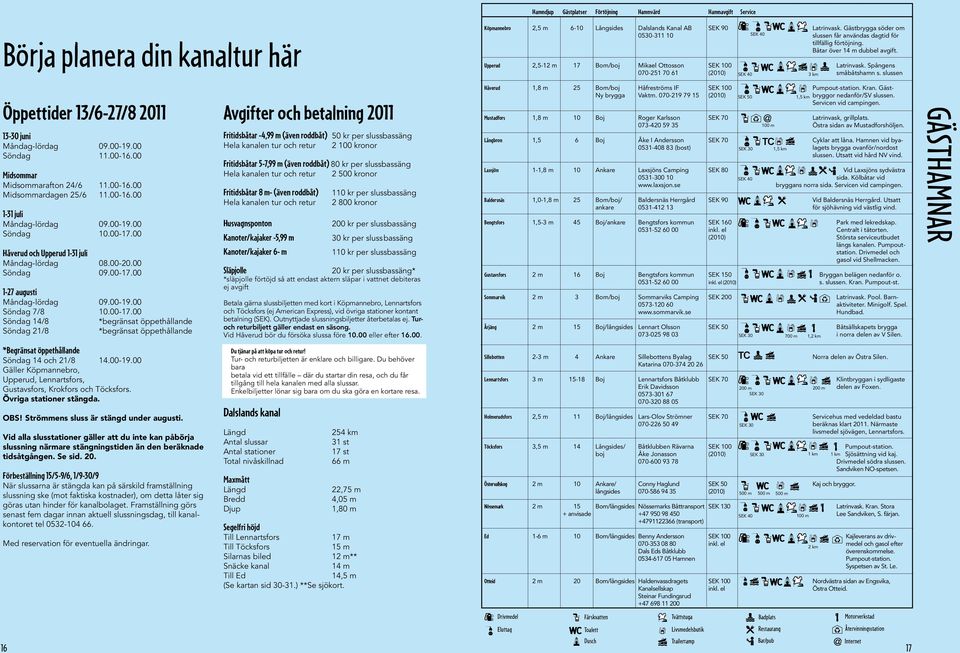 Spångens 070-25 70 6 (200) SEK 40 3 km småbåtshamn s. slussen Öppettider 3/6-27/8 20 3-30 juni Måndag-lördag 09.00-9.00 Söndag.00-6.00 Midsommar Midsommarafton 24/6.00-6.00 Midsommardagen 25/6.00-6.00-3 juli Måndag-lördag 09.