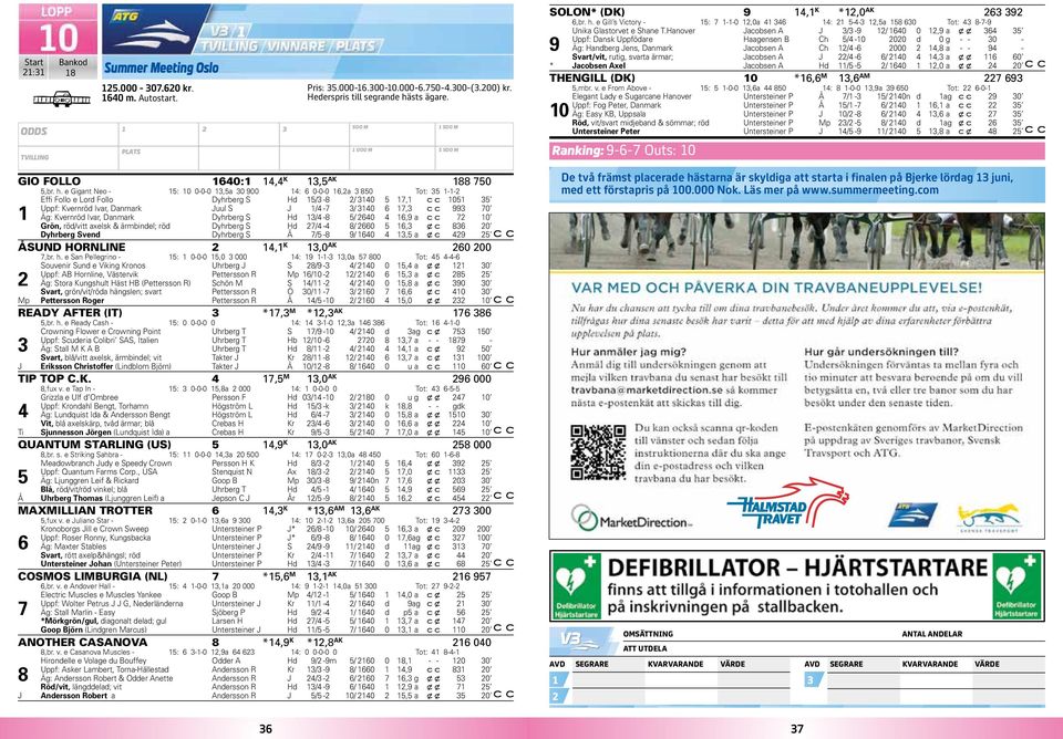 Hanover acobsen A 3/3-9 / 640 0,9 a x x 364 35 Uppf: Dansk Uppfödare Haagensen B Ch 5/4-0 00 d 0 g - - 30-9 Äg: Handberg ens, Danmark acobsen A Ch /4-6 000 4,8 a - - 94 - Svart/vit, rutig, svarta