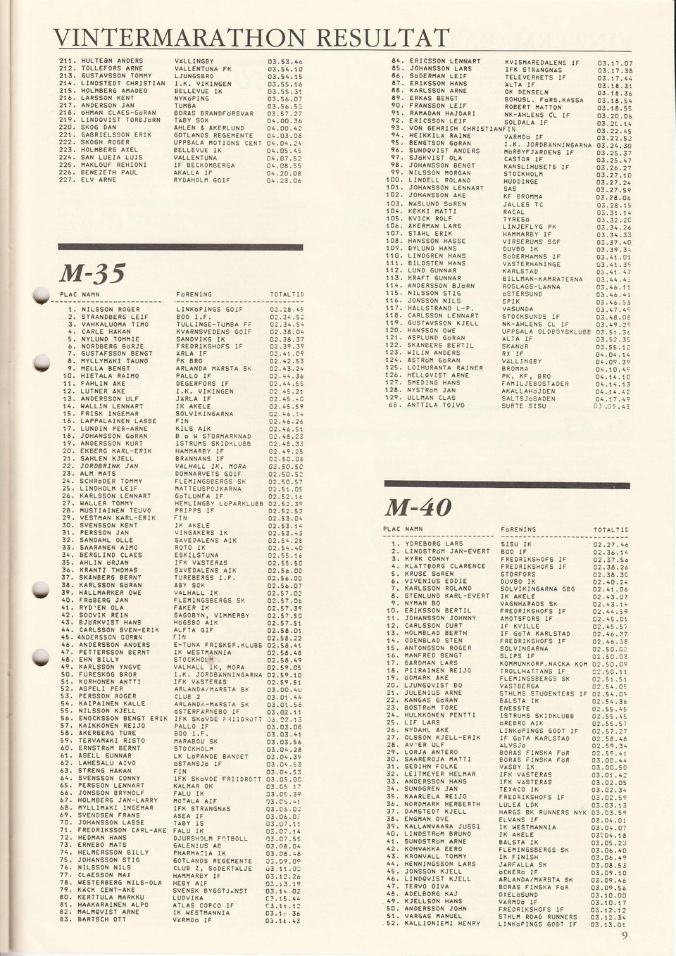 6. O7 TUTBA EORÅS BRANDöRSVAR TÄB 04.00.6 o4.oo,4 SOX ÅHLEN & ÅKERLUND 6OTLANDS RE6E.lENTE 04.0. 08 UPPSALA NOTONS CENT o.o/,.?4 SELLEVUE K 04.0.4S o.07. VALLENTUNA, gecxohgerga 04.08. s9 o4.0.oe A(ALLA a\,.