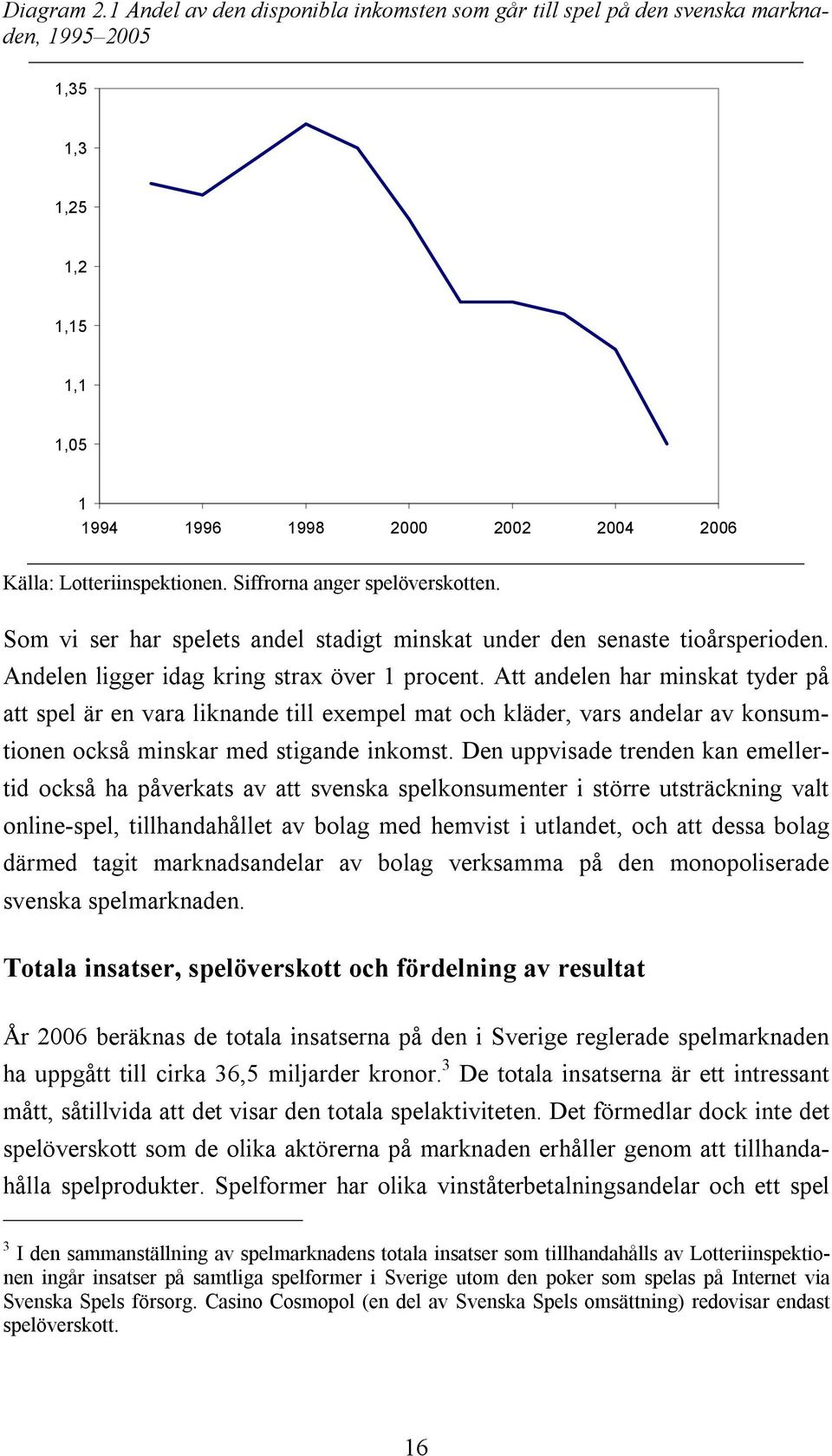 Att andelen har minskat tyder på att spel är en vara liknande till exempel mat och kläder, vars andelar av konsumtionen också minskar med stigande inkomst.