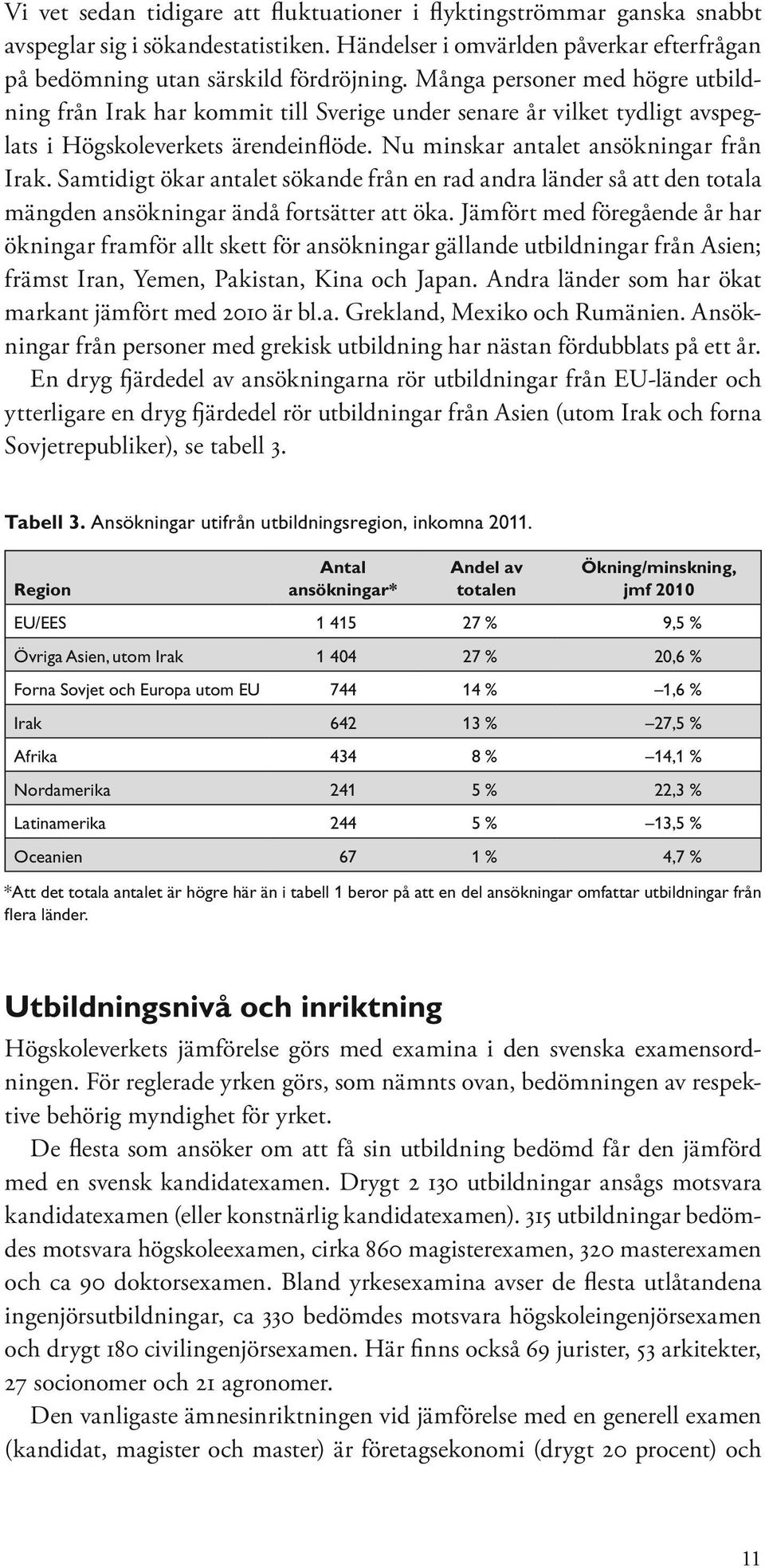 Samtidigt ökar antalet sökande från en rad andra länder så att den totala mängden ansökningar ändå fortsätter att öka.