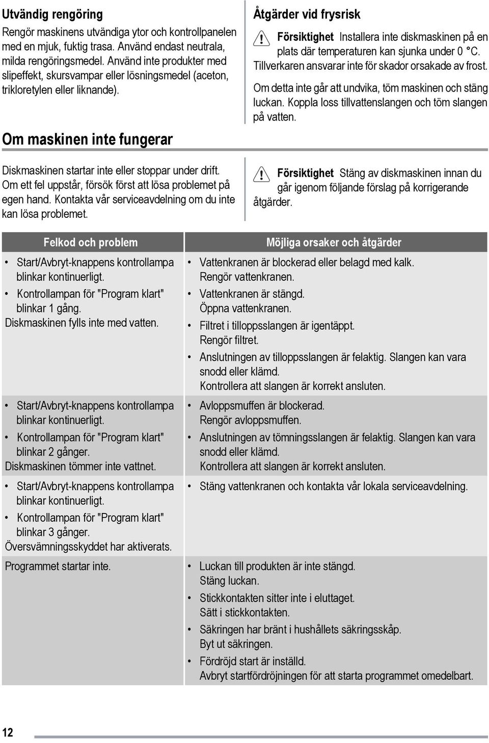 Om ett fel uppstår, försök först att lösa problemet på egen hand. Kontakta vår serviceavdelning om du inte kan lösa problemet.