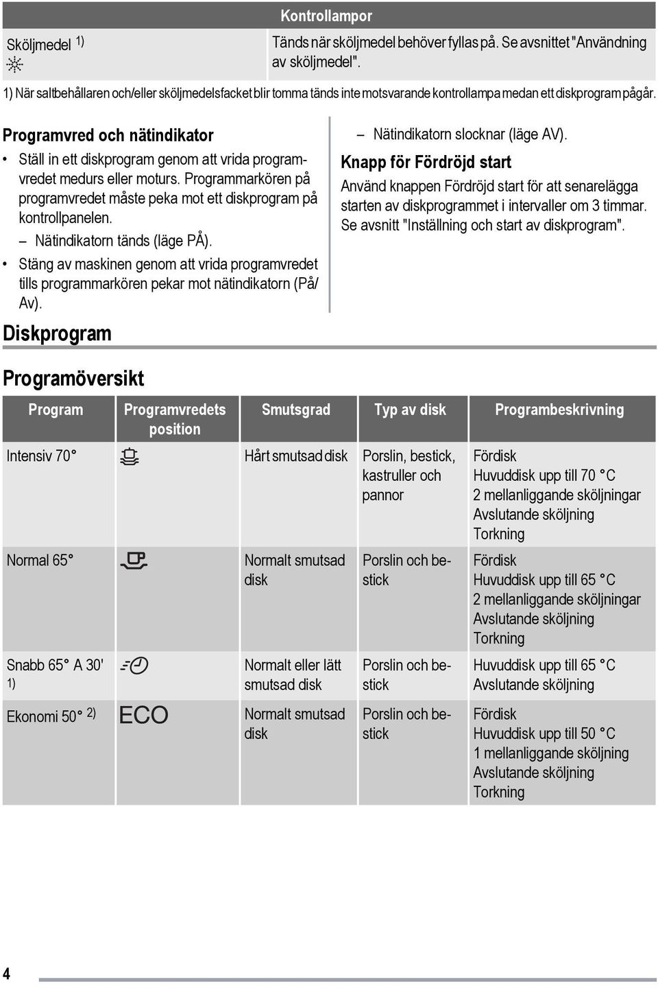 Programvred och nätindikator Ställ in ett diskprogram genom att vrida programvredet medurs eller moturs. Programmarkören på programvredet måste peka mot ett diskprogram på kontrollpanelen.