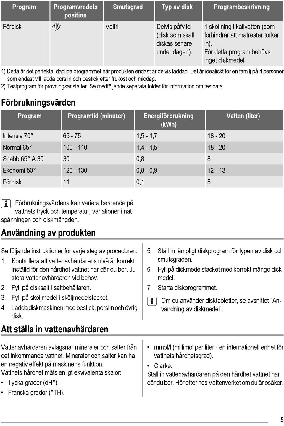 1) Detta är det perfekta, dagliga programmet när produkten endast är delvis laddad. Det är idealiskt för en familj på 4 personer som endast vill ladda porslin och bestick efter frukost och middag.