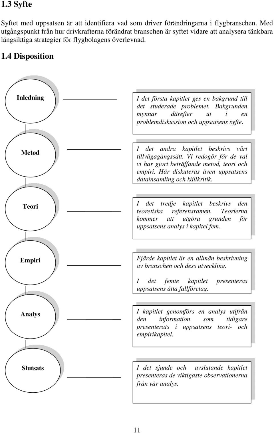 4 Disposition Inledning I det första kapitlet ges en bakgrund till det studerade problemet. Bakgrunden mynnar därefter ut i en problemdiskussion och uppsatsens syfte.