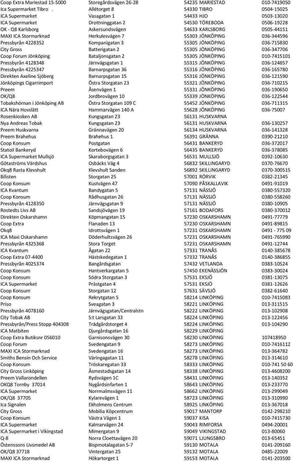 0505-44151 MAXI ICA Stormarknad Herkulesvägen 7 55303 JÖNKÖPING 036-344596 Pressbyrån 4228352 Kompanigatan 3 55305 JÖNKÖPING 036-715830 City Gross Batterigatan 2 55305 JÖNKÖPING 036-347706 Coop Forum