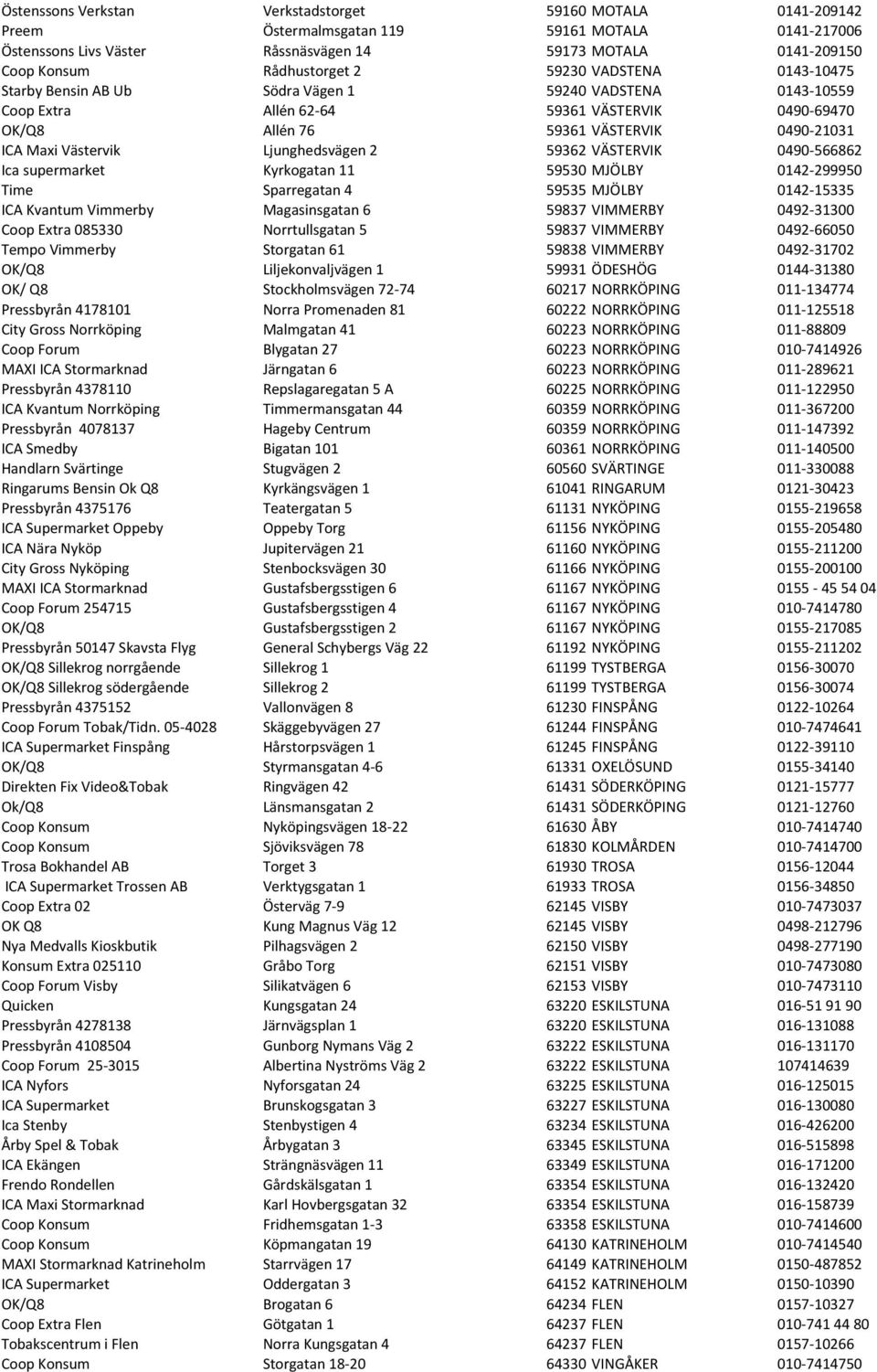 Maxi Västervik Ljunghedsvägen 2 59362 VÄSTERVIK 0490-566862 Ica supermarket Kyrkogatan 11 59530 MJÖLBY 0142-299950 Time Sparregatan 4 59535 MJÖLBY 0142-15335 ICA Kvantum Vimmerby Magasinsgatan 6