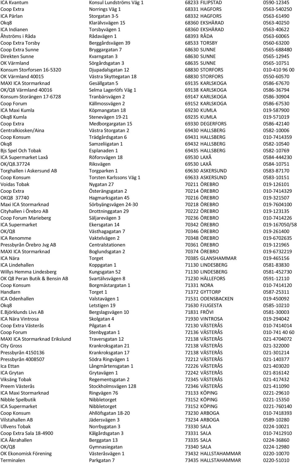 Bryggargatan 7 68630 SUNNE 0565-688480 Direkten Sunne Kvarngatan 3 68630 SUNNE 0565-12945 OK Värmland Sörgårdsgatan 3 68635 SUNNE 0565-10751 Konsum Storforsen 16-5320 Djupadalsgatan 12 68830 STORFORS