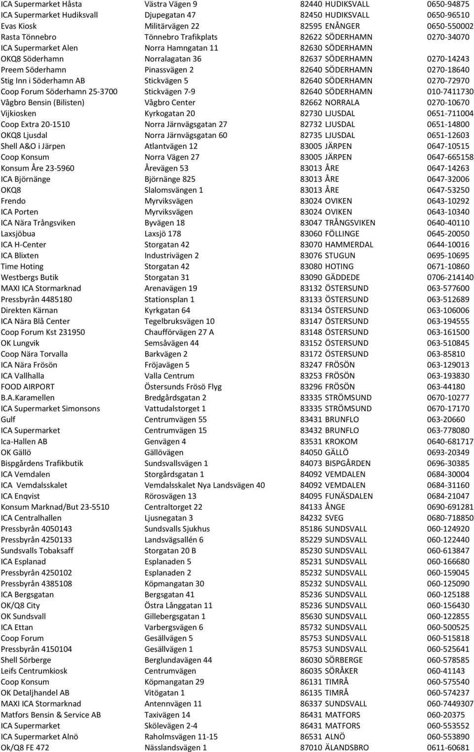 2 82640 SÖDERHAMN 0270-18640 Stig Inn i Söderhamn AB Stickvägen 5 82640 SÖDERHAMN 0270-72970 Coop Forum Söderhamn 25-3700 Stickvägen 7-9 82640 SÖDERHAMN 010-7411730 Vågbro Bensin (Bilisten) Vågbro