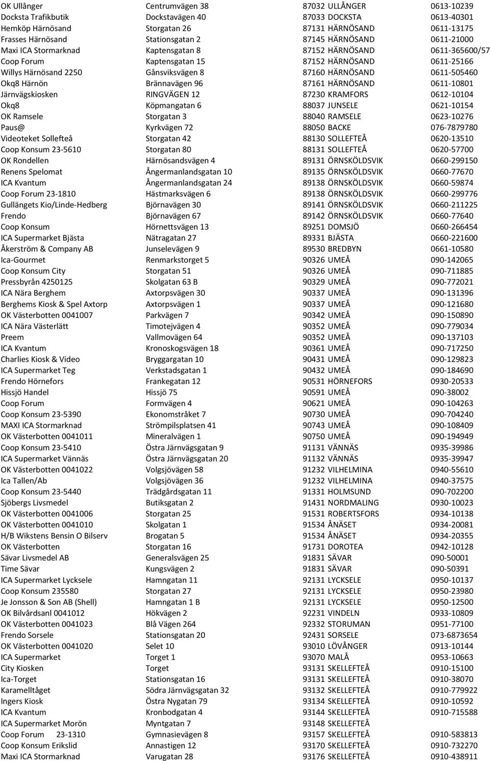 8 87160 HÄRNÖSAND 0611-505460 Okq8 Härnön Brännavägen 96 87161 HÄRNÖSAND 0611-10801 Järnvägskiosken RINGVÄGEN 12 87230 KRAMFORS 0612-10104 Okq8 Köpmangatan 6 88037 JUNSELE 0621-10154 OK Ramsele