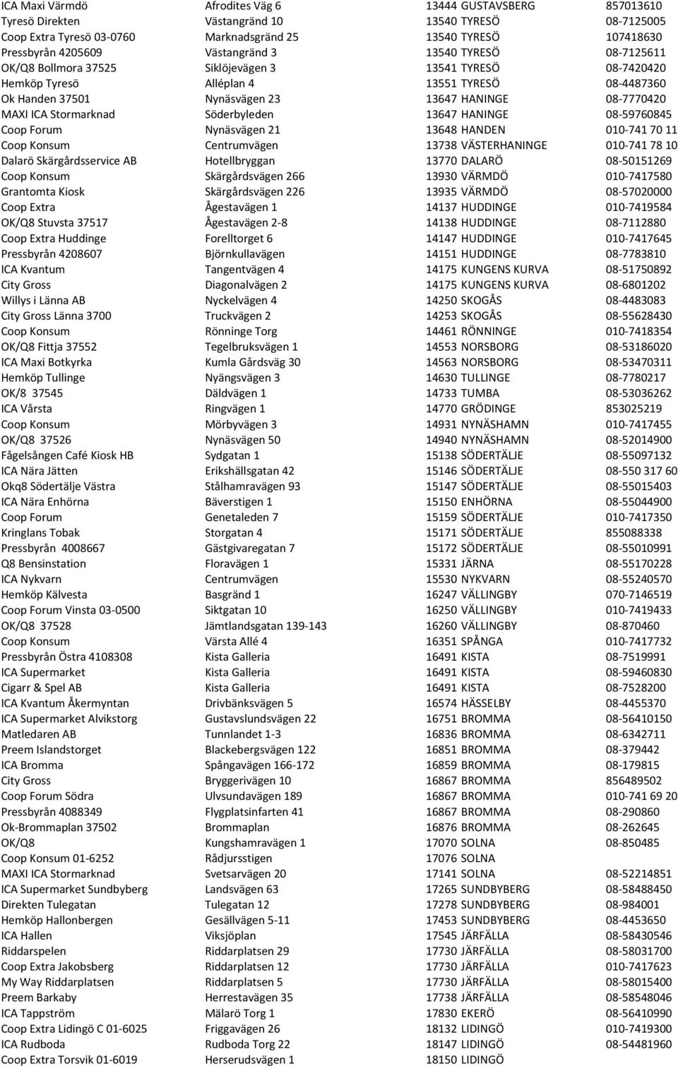 08-7770420 MAXI ICA Stormarknad Söderbyleden 13647 HANINGE 08-59760845 Coop Forum Nynäsvägen 21 13648 HANDEN 010-741 70 11 Coop Konsum Centrumvägen 13738 VÄSTERHANINGE 010-741 78 10 Dalarö