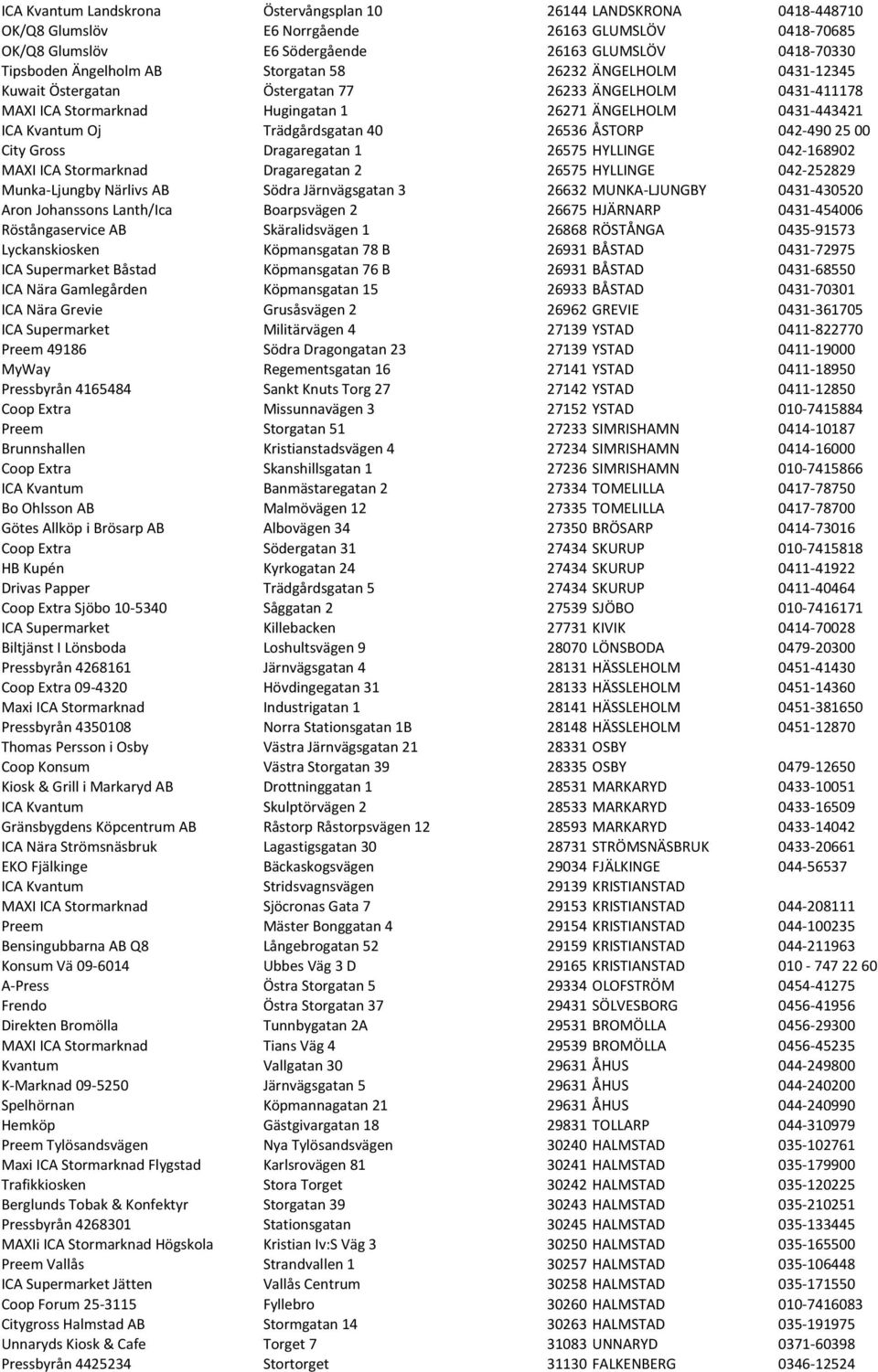 Trädgårdsgatan 40 26536 ÅSTORP 042-490 25 00 City Gross Dragaregatan 1 26575 HYLLINGE 042-168902 MAXI ICA Stormarknad Dragaregatan 2 26575 HYLLINGE 042-252829 Munka- Ljungby Närlivs AB Södra