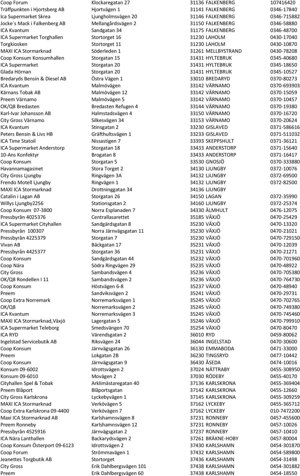 Torgkiosken Stortorget 11 31230 LAHOLM 0430-10870 MAXI ICA Stormarknad Söderleden 1 31261 MELLBYSTRAND 0430-78208 Coop Konsum Konsumhallen Storgatan 15 31431 HYLTEBRUK 0345-40680 ICA Supermarket