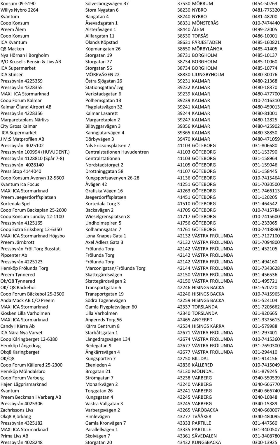 26 38650 MÖRBYLÅNGA 0485-41405 Nya Hörnan i Borgholm Storgatan 19 38731 BORGHOLM 0485-10137 P/O Krusells Bensin & Livs AB Storgatan 77 38734 BORGHOLM 0485-10060 ICA Supermarket Storgatan 56 38734