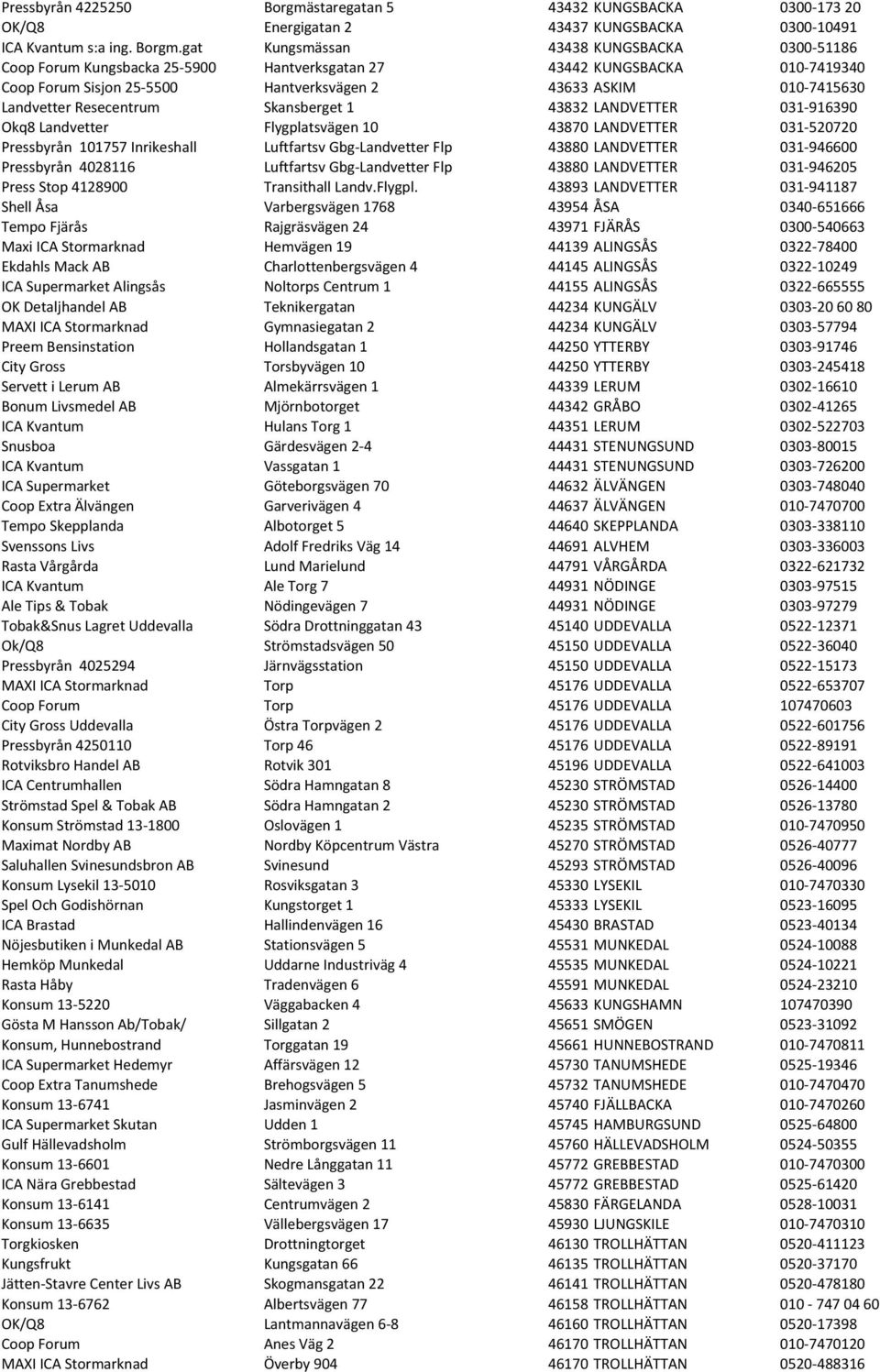 gat Kungsmässan 43438 KUNGSBACKA 0300-51186 Coop Forum Kungsbacka 25-5900 Hantverksgatan 27 43442 KUNGSBACKA 010-7419340 Coop Forum Sisjon 25-5500 Hantverksvägen 2 43633 ASKIM 010-7415630 Landvetter