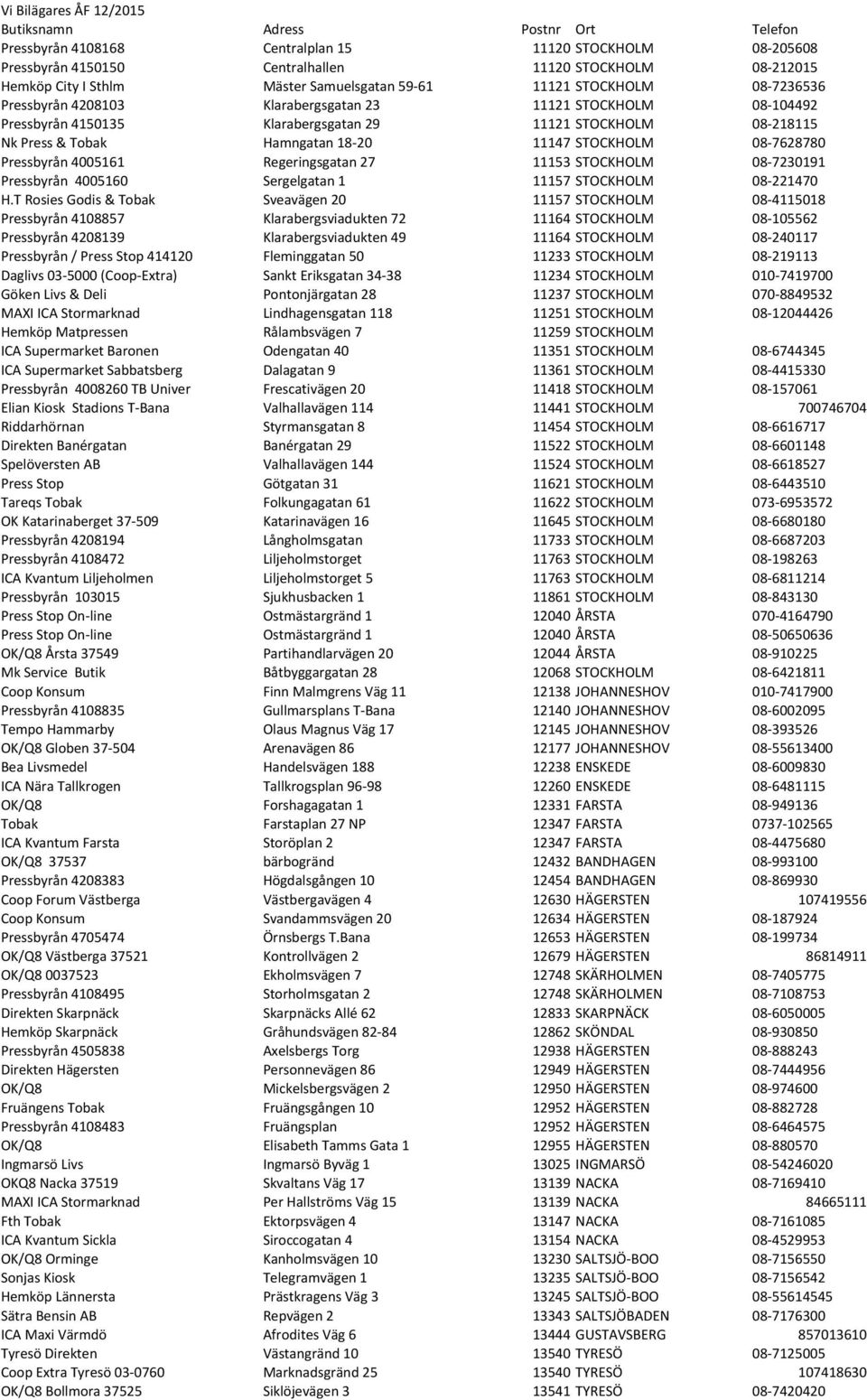 Hamngatan 18-20 11147 STOCKHOLM 08-7628780 Pressbyrån 4005161 Regeringsgatan 27 11153 STOCKHOLM 08-7230191 Pressbyrån 4005160 Sergelgatan 1 11157 STOCKHOLM 08-221470 H.