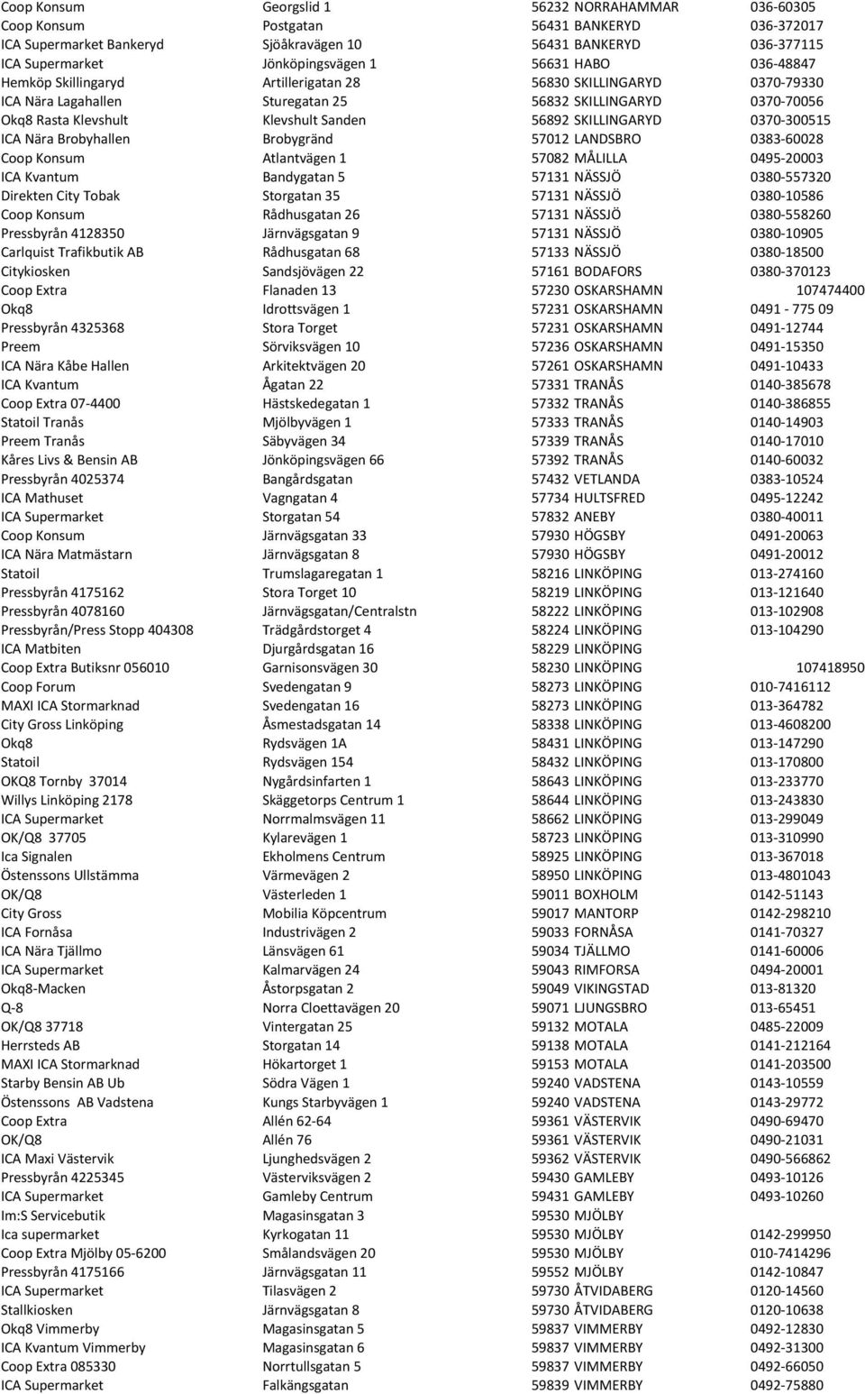 SKILLINGARYD 0370-300515 ICA Nära Brobyhallen Brobygränd 57012 LANDSBRO 0383-60028 Coop Konsum Atlantvägen 1 57082 MÅLILLA 0495-20003 ICA Kvantum Bandygatan 5 57131 NÄSSJÖ 0380-557320 Direkten City