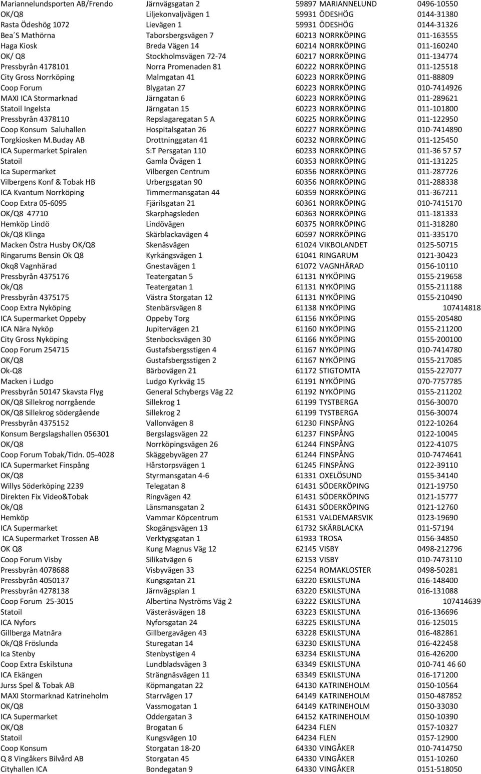 60222 NORRKÖPING 011-125518 City Gross Norrköping Malmgatan 41 60223 NORRKÖPING 011-88809 Coop Forum Blygatan 27 60223 NORRKÖPING 010-7414926 MAXI ICA Stormarknad Järngatan 6 60223 NORRKÖPING