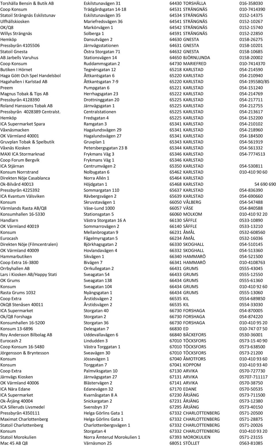 64630 GNESTA 0158-26275 Pressbyrån 4105506 Järnvägsstationen 64631 GNESTA 0158-10201 Statoil Gnesta Östra Storgatan 71 64632 GNESTA 0158-10685 AB Jarbells Varuhus Stationsvägen 14 64650 BJÖRNLUNDA