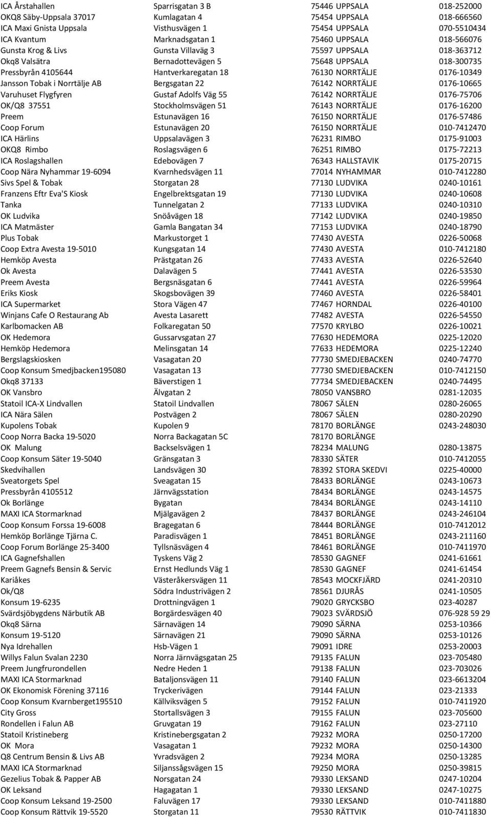 76130 NORRTÄLJE 0176-10349 Jansson Tobak i Norrtälje AB Bergsgatan 22 76142 NORRTÄLJE 0176-10665 Varuhuset Flygfyren Gustaf Adolfs Väg 55 76142 NORRTÄLJE 0176-75706 OK/Q8 37551 Stockholmsvägen 51