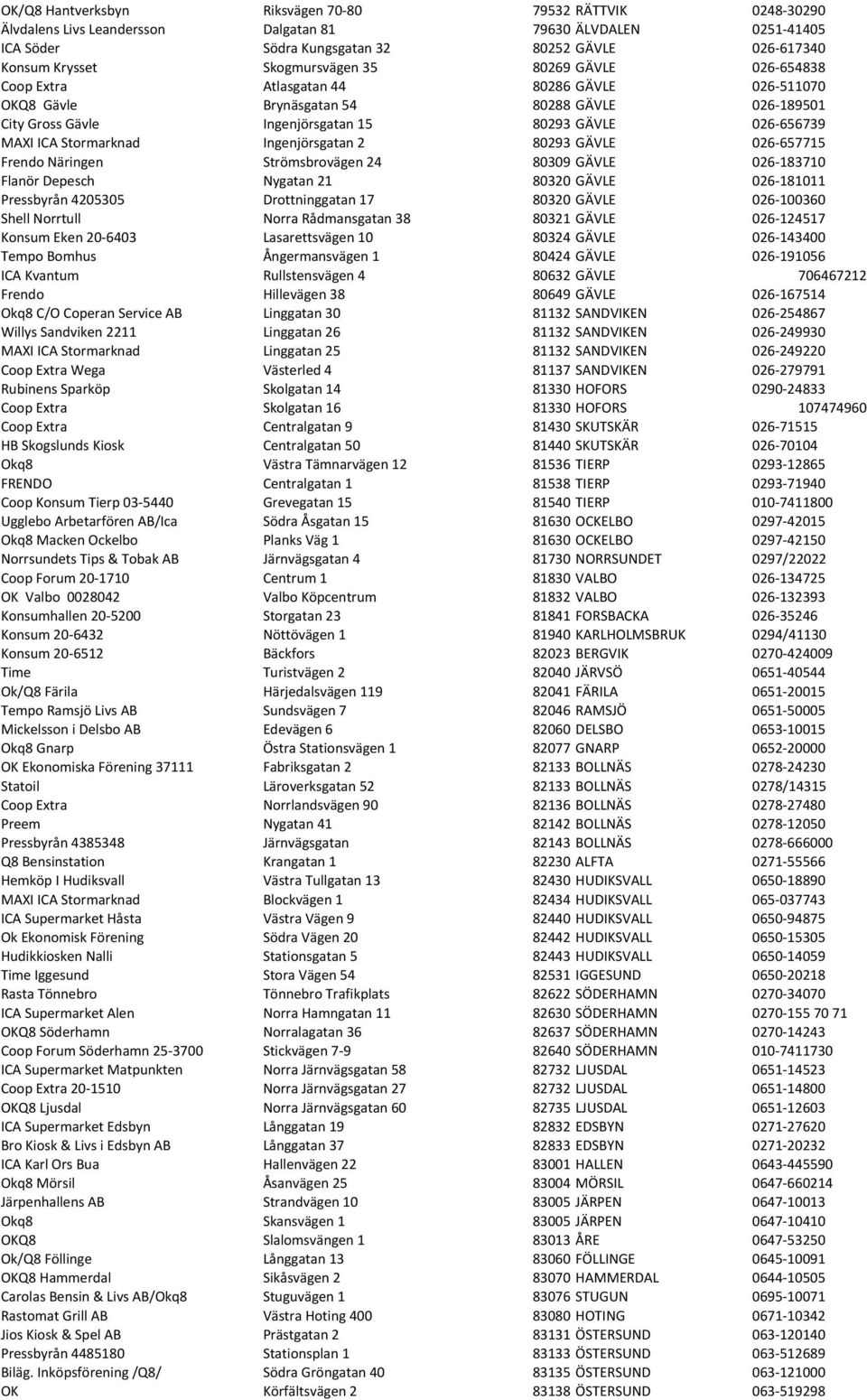 ICA Stormarknad Ingenjörsgatan 2 80293 GÄVLE 026-657715 Frendo Näringen Strömsbrovägen 24 80309 GÄVLE 026-183710 Flanör Depesch Nygatan 21 80320 GÄVLE 026-181011 Pressbyrån 4205305 Drottninggatan 17