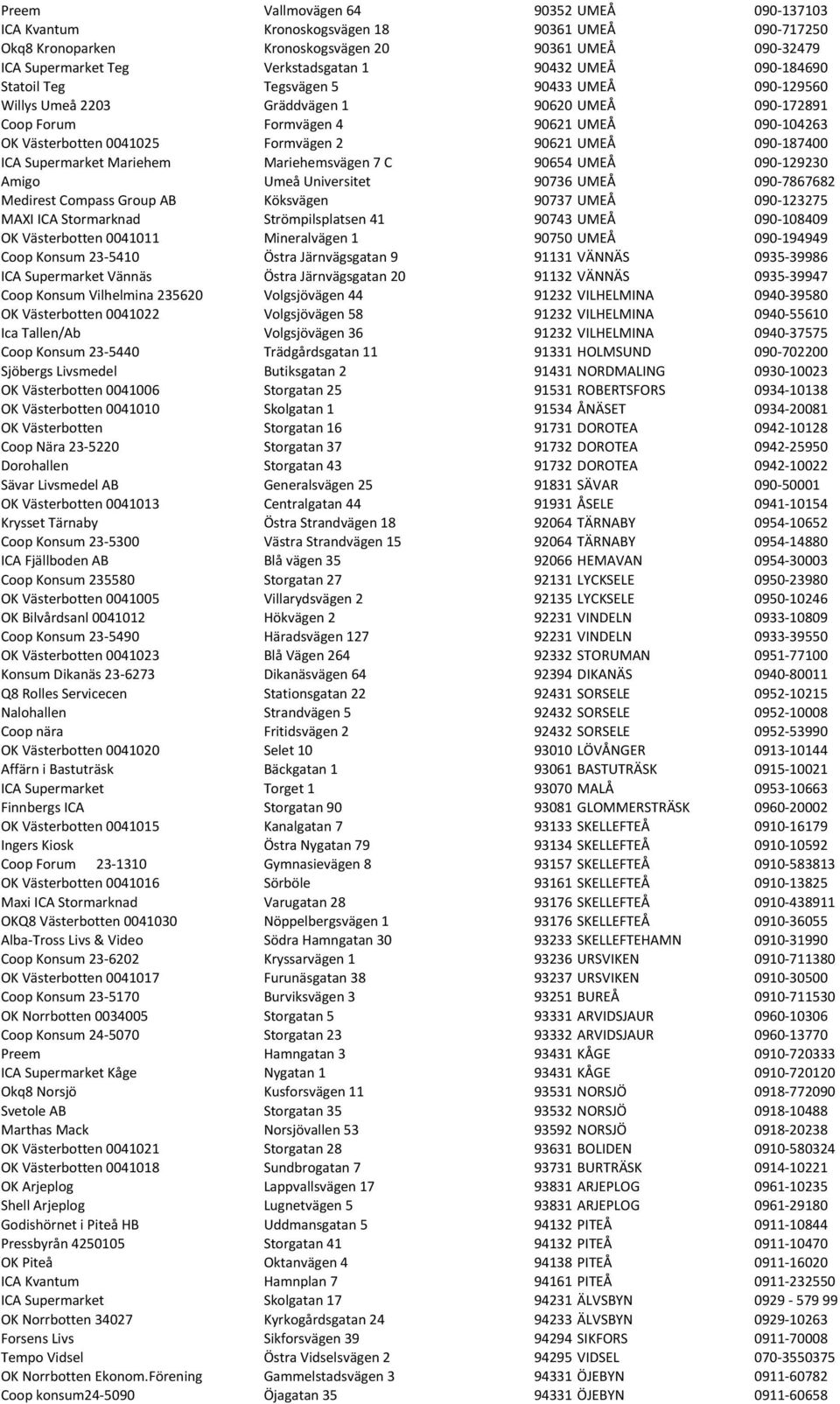 90621 UMEÅ 090-187400 ICA Supermarket Mariehem Mariehemsvägen 7 C 90654 UMEÅ 090-129230 Amigo Umeå Universitet 90736 UMEÅ 090-7867682 Medirest Compass Group AB Köksvägen 90737 UMEÅ 090-123275 MAXI