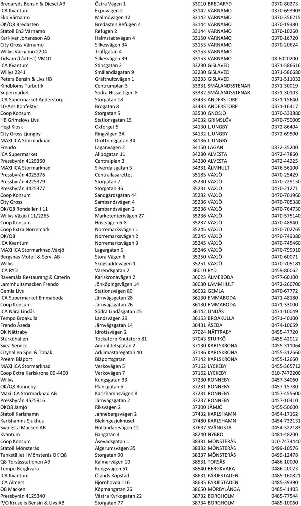 VÄRNAMO 0370-20624 Willys Värnamo 2204 Träffgatan 4 33153 VÄRNAMO Tidsam (Lådtest) VMO1 Silkesvägen 39 33153 VÄRNAMO 08-6020200 ICA Kvantum Stinsgatan 2 33230 GISLAVED 0371-586616 Willys 2241