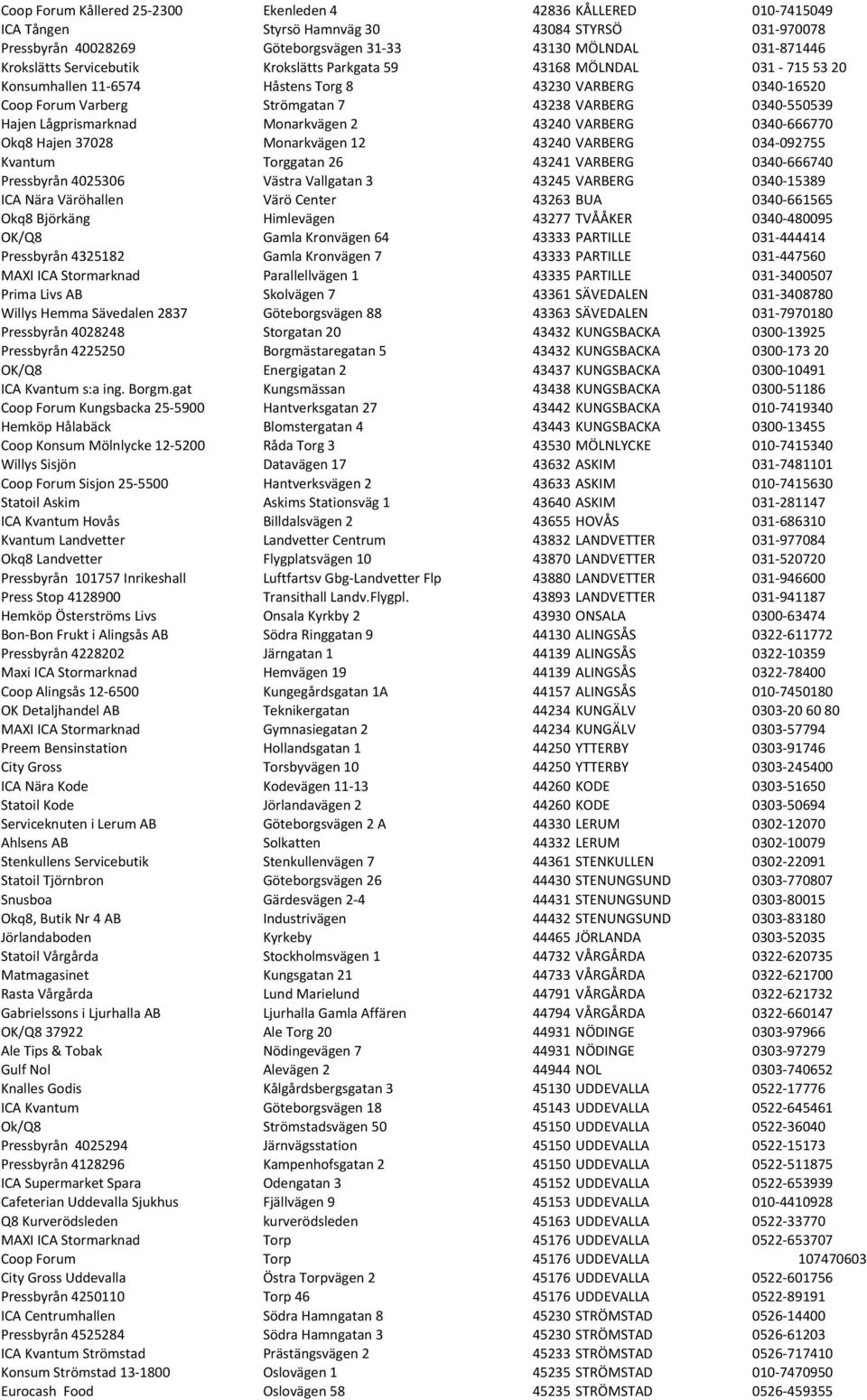 Lågprismarknad Monarkvägen 2 43240 VARBERG 0340-666770 Okq8 Hajen 37028 Monarkvägen 12 43240 VARBERG 034-092755 Kvantum Torggatan 26 43241 VARBERG 0340-666740 Pressbyrån 4025306 Västra Vallgatan 3