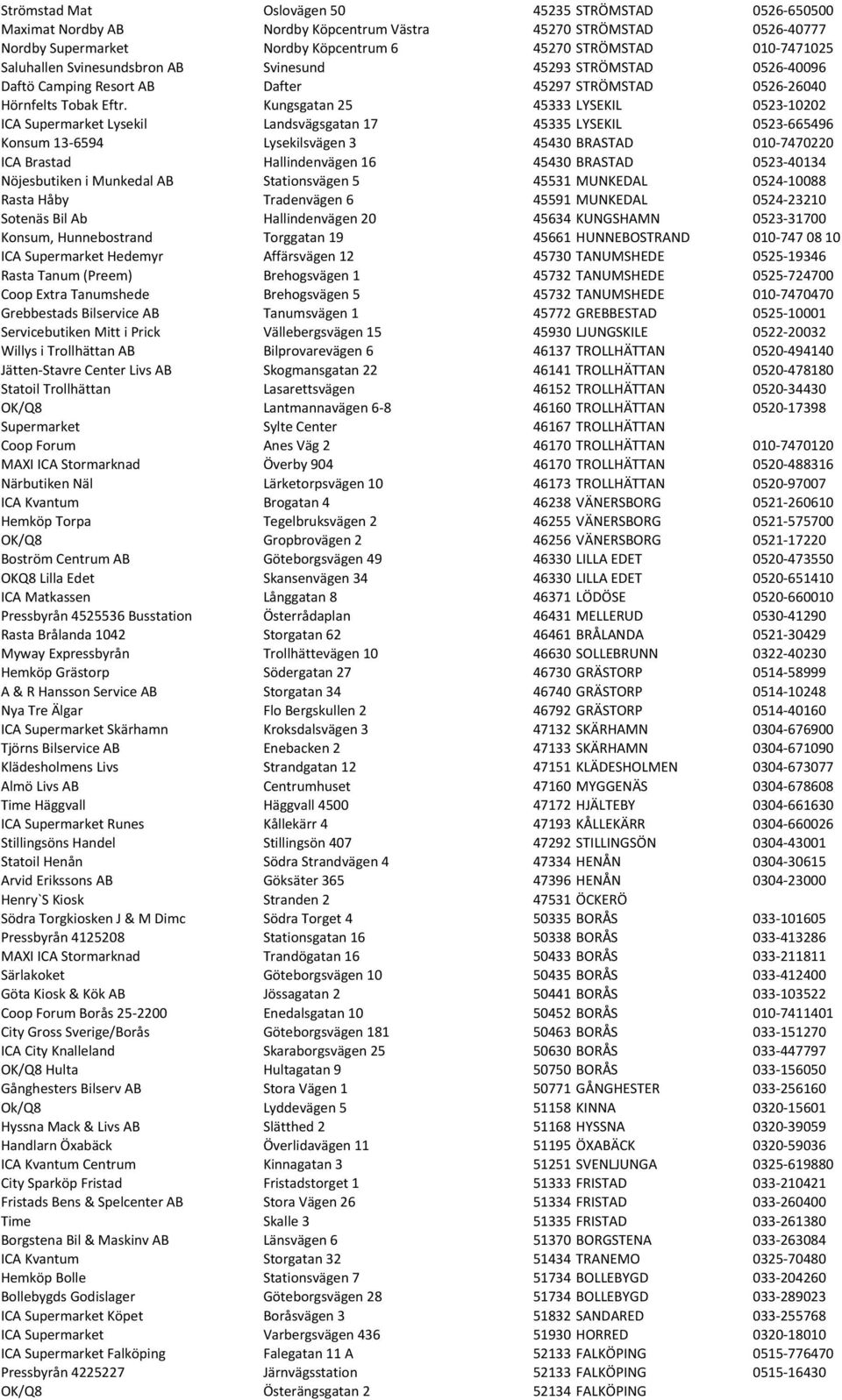 Kungsgatan 25 45333 LYSEKIL 0523-10202 ICA Supermarket Lysekil Landsvägsgatan 17 45335 LYSEKIL 0523-665496 Konsum 13-6594 Lysekilsvägen 3 45430 BRASTAD 010-7470220 ICA Brastad Hallindenvägen 16 45430