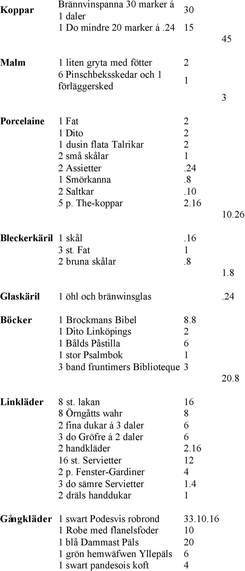 The-koppar 2.16 Bleckerkäril 1 skål.16 3 st. Fat 1 2 bruna skålar.8 3 10.26 1.8 Glaskäril 1 öhl och bränwinsglas.24 Böcker 1 Brockmans Bibel 8.