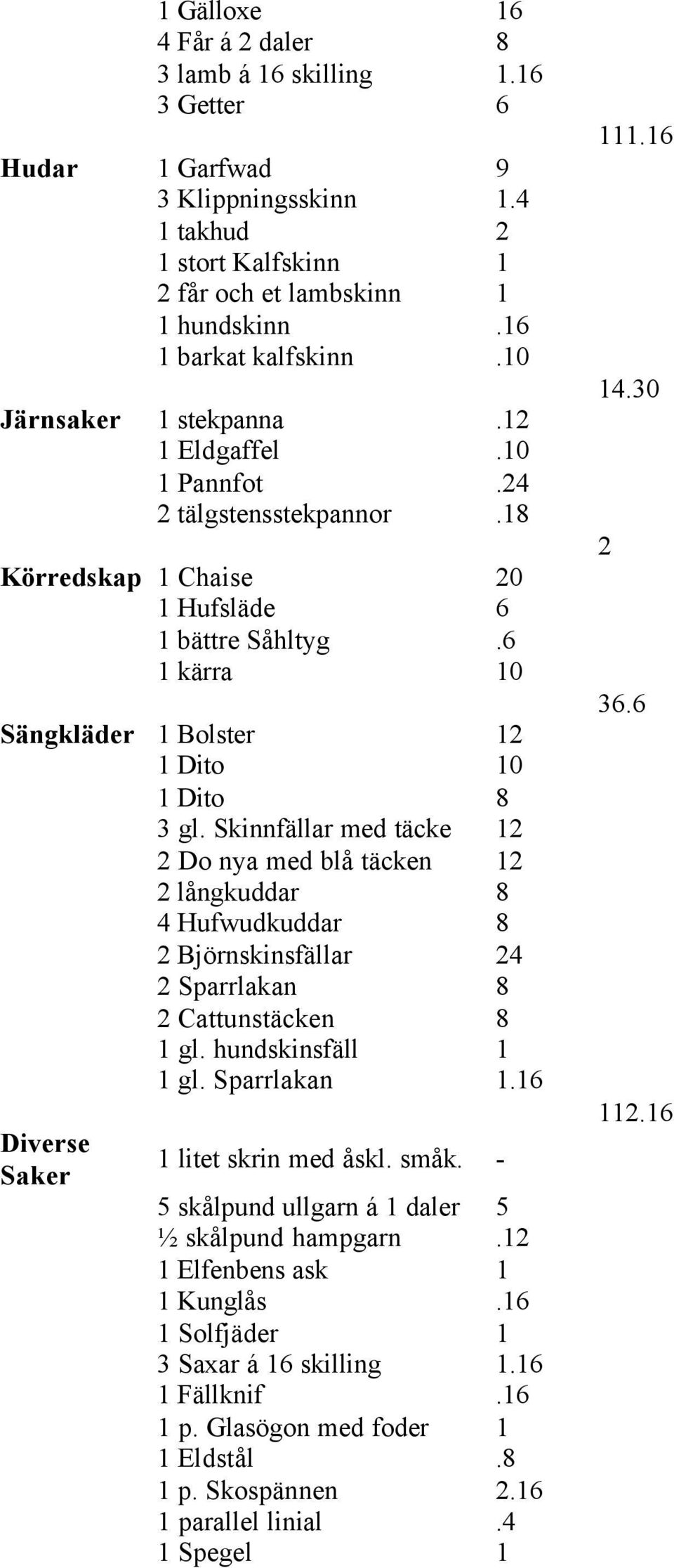 Skinnfällar med täcke 12 2 Do nya med blå täcken 12 2 långkuddar 8 4 Hufwudkuddar 8 2 Björnskinsfällar 24 2 Sparrlakan 8 2 Cattunstäcken 8 1 gl. hundskinsfäll 1 1 gl. Sparrlakan 1.