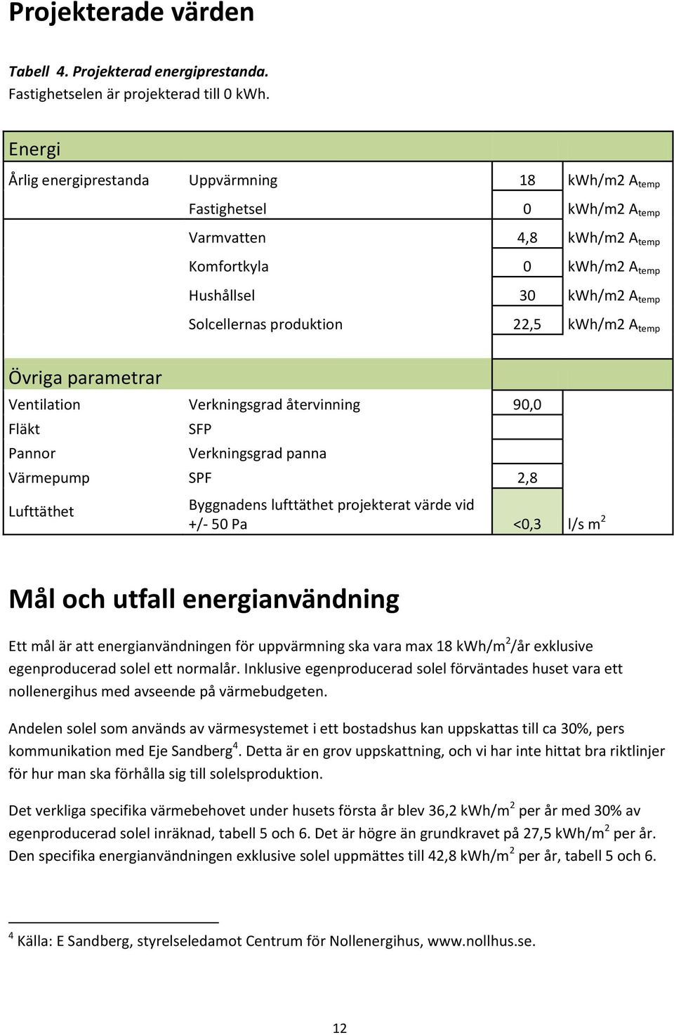 22,5 kwh/m2 A temp Övriga parametrar Ventilation Verkningsgrad återvinning 90,0 Fläkt Pannor SFP Verkningsgrad panna Värmepump SPF 2,8 Lufttäthet Byggnadens lufttäthet projekterat värde vid +/- 50 Pa