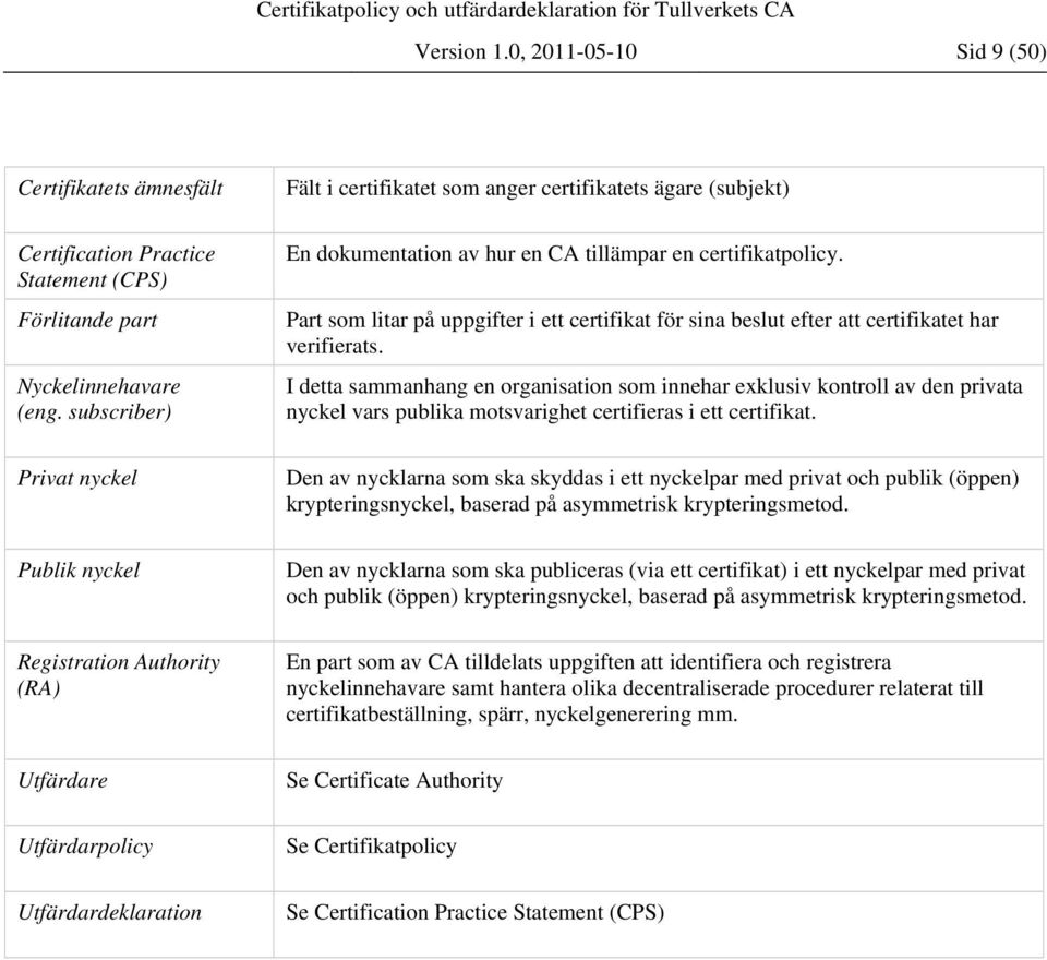 CA tillämpar en certifikatpolicy. Part som litar på uppgifter i ett certifikat för sina beslut efter att certifikatet har verifierats.