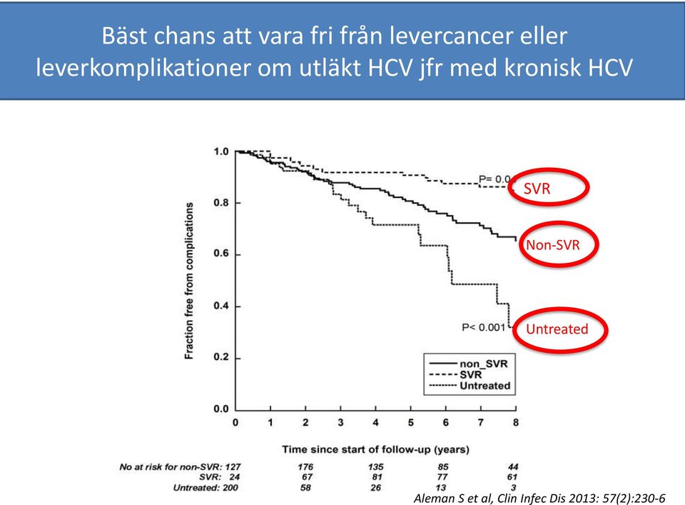 levercancer eller leverkomplikationer om