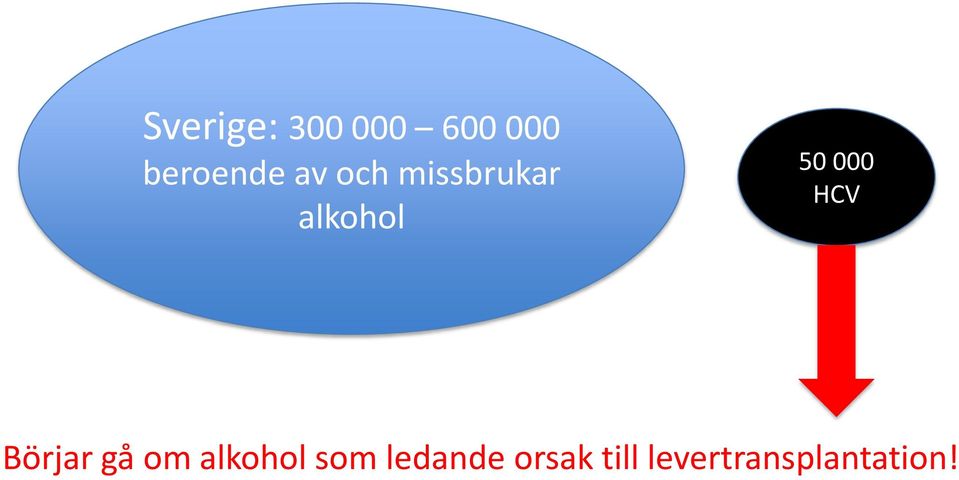 HCV Börjar gå om alkohol som