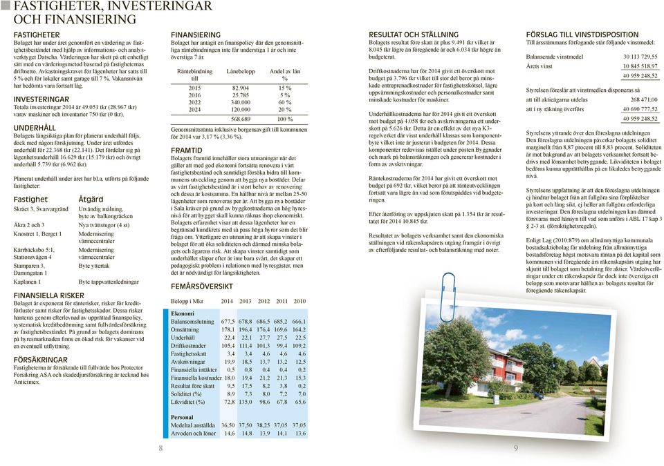 Vakansnivån har bedömts vara fortsatt låg. INVESTERINGAR Totala investeringar 2014 är 49.051 tkr (28.967 tkr) varav maskiner och inventarier 750 tkr (0 tkr).