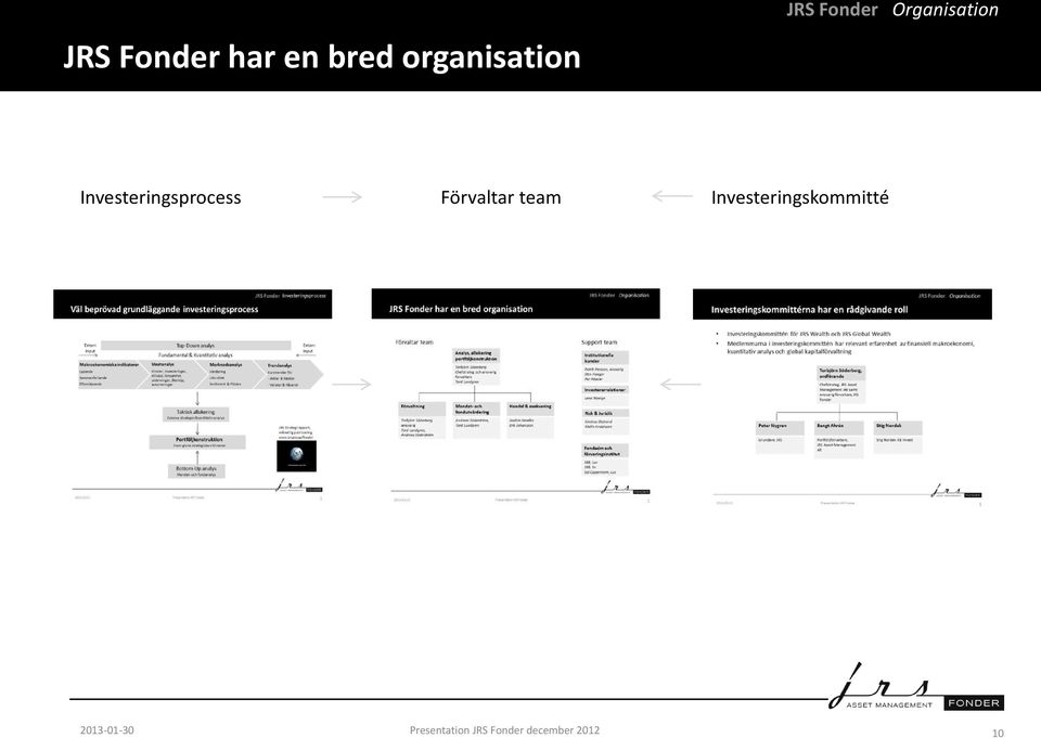 Organisation