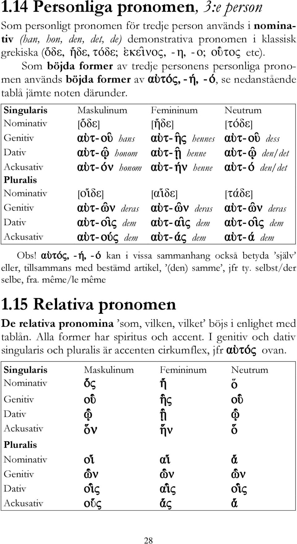 Singularis Maskulinum Femininum Neutrum Nominativ [ ] [ ] [ ] Genitiv hans hennes dess Dativ honom henne den/det Ackusativ honom henne den/det Pluralis Nominativ [ ] [ ] [ ] Genitiv deras deras deras