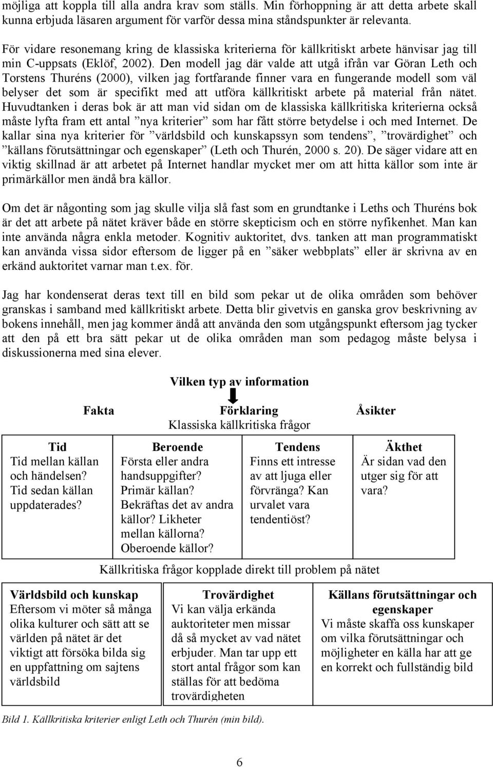 Den modell jag där valde att utgå ifrån var Göran Leth och Torstens Thuréns (2000), vilken jag fortfarande finner vara en fungerande modell som väl belyser det som är specifikt med att utföra