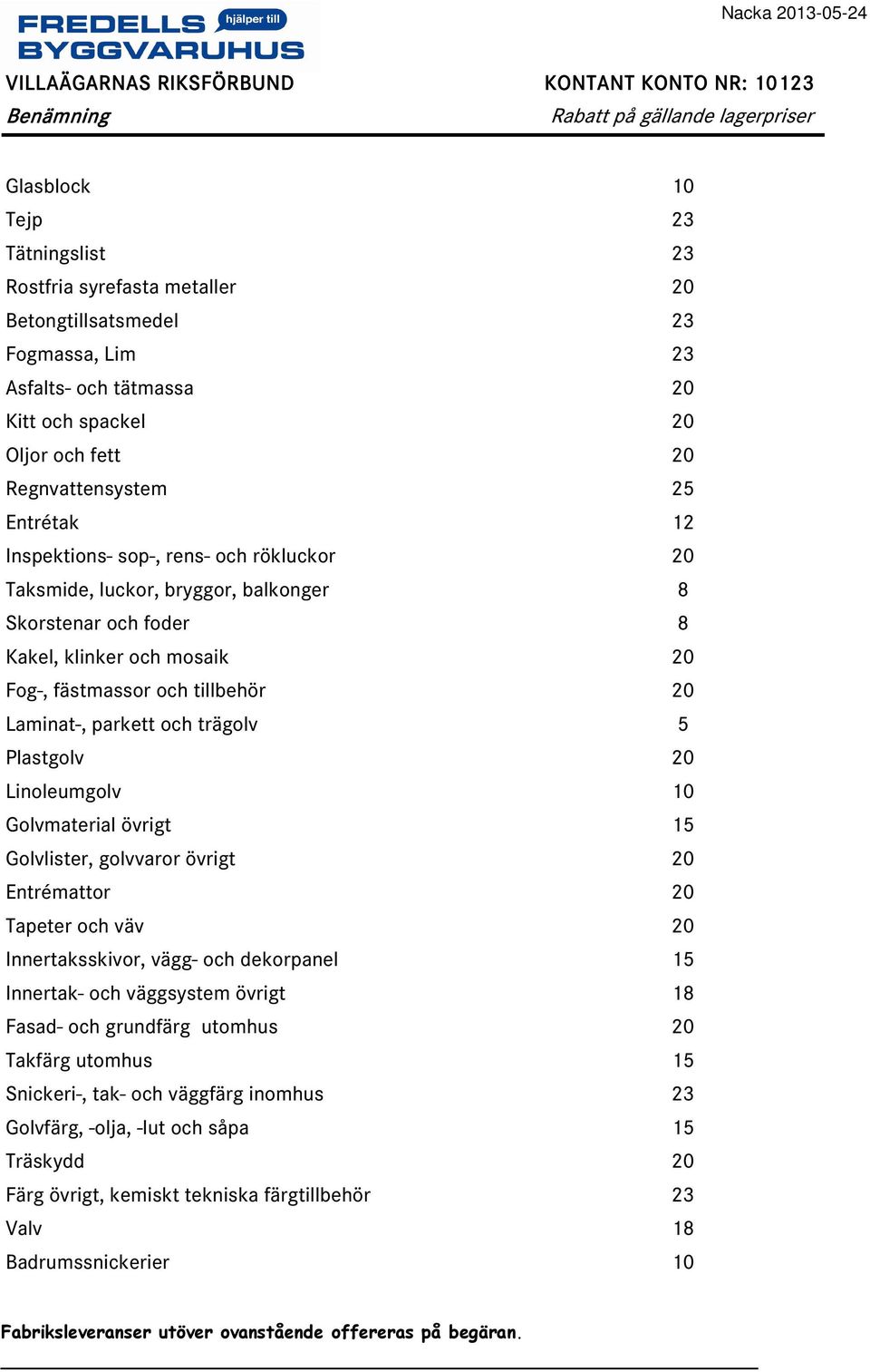 fästmassor och tillbehör 20 Laminat-, parkett och trägolv 5 Plastgolv 20 Linoleumgolv 10 Golvmaterial övrigt 15 Golvlister, golvvaror övrigt 20 Entrémattor 20 Tapeter och väv 20 Innertaksskivor,