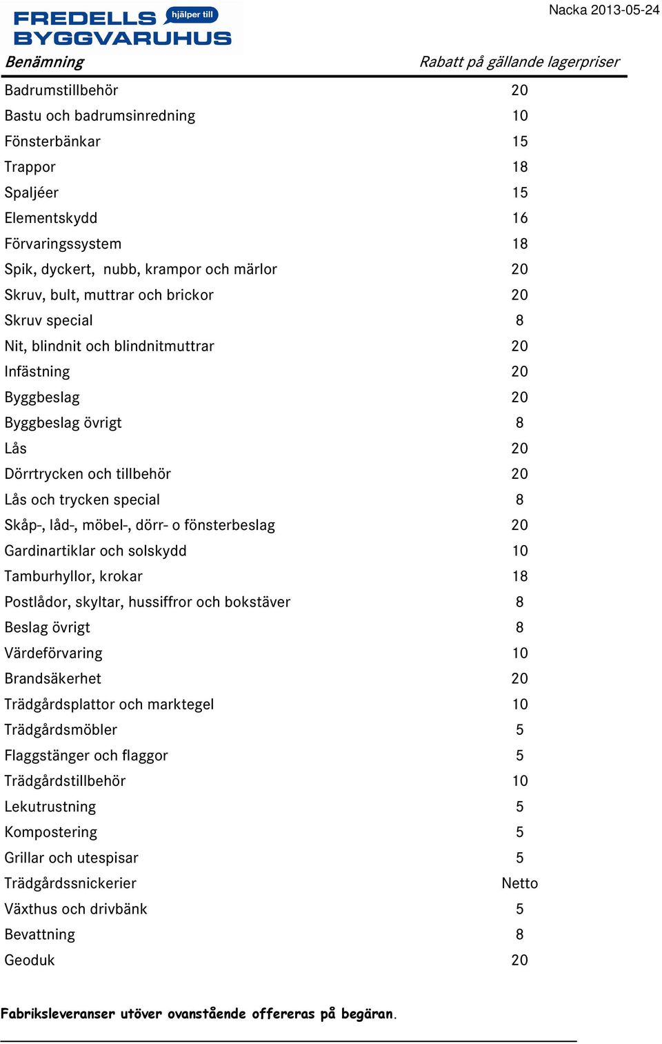 dörr- o fönsterbeslag 20 Gardinartiklar och solskydd 10 Tamburhyllor, krokar 18 Postlådor, skyltar, hussiffror och bokstäver 8 Beslag övrigt 8 Värdeförvaring 10 Brandsäkerhet 20 Trädgårdsplattor