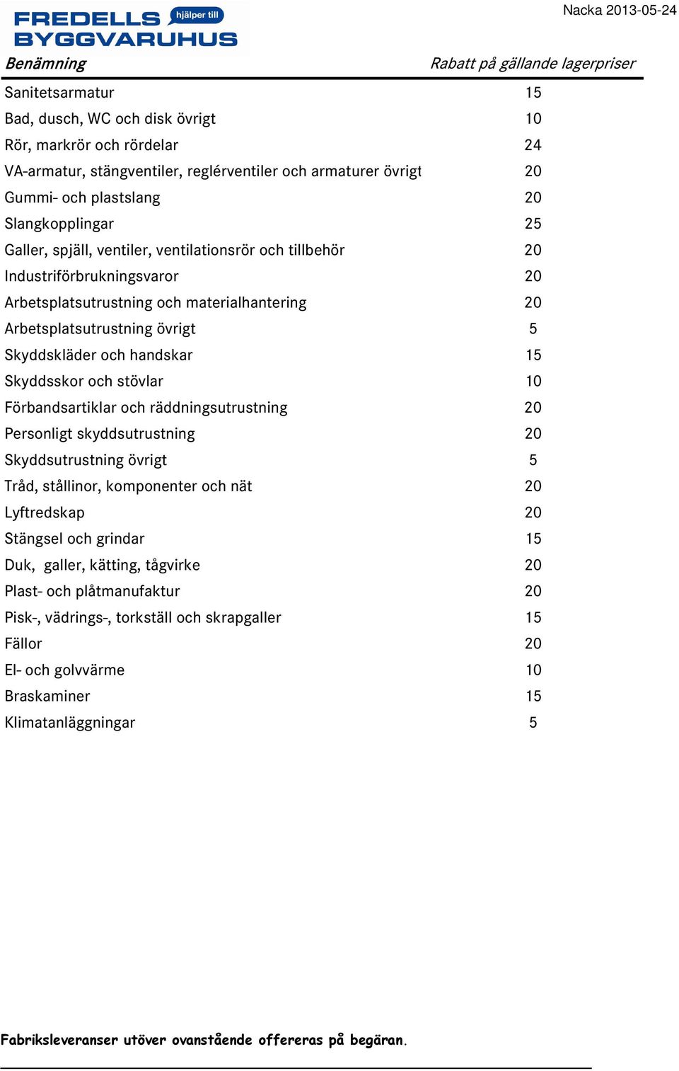 15 Skyddsskor och stövlar 10 Förbandsartiklar och räddningsutrustning 20 Personligt skyddsutrustning 20 Skyddsutrustning övrigt 5 Tråd, stållinor, komponenter och nät 20 Lyftredskap 20