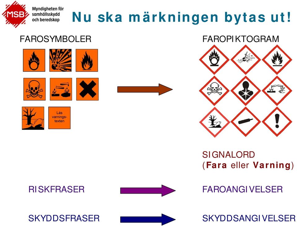 SIGNALORD (Fara eller Varning)